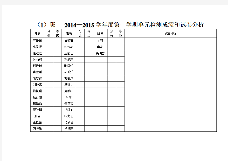 单元检测试卷分析