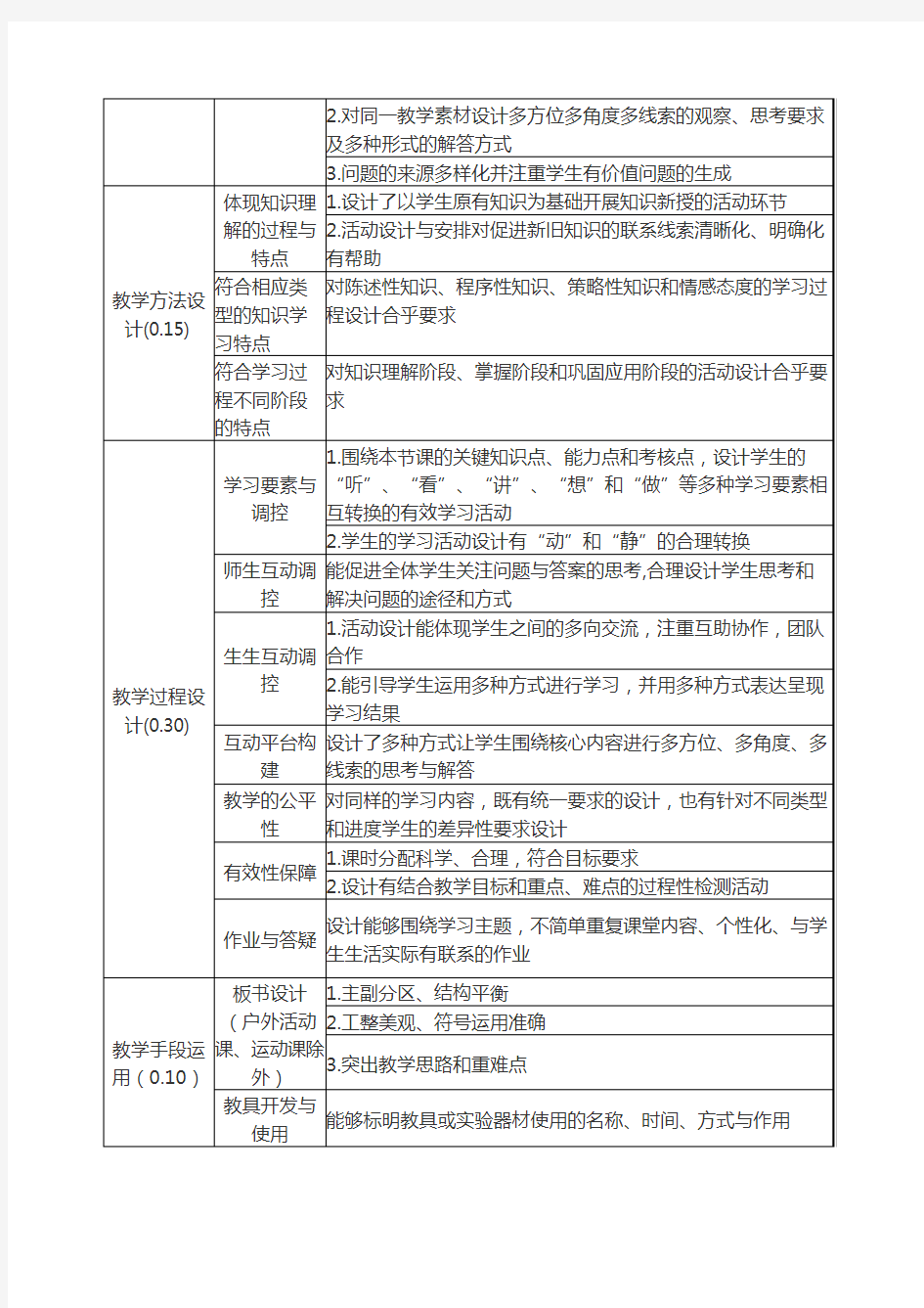 届师范生教学技能大赛项目评分标准