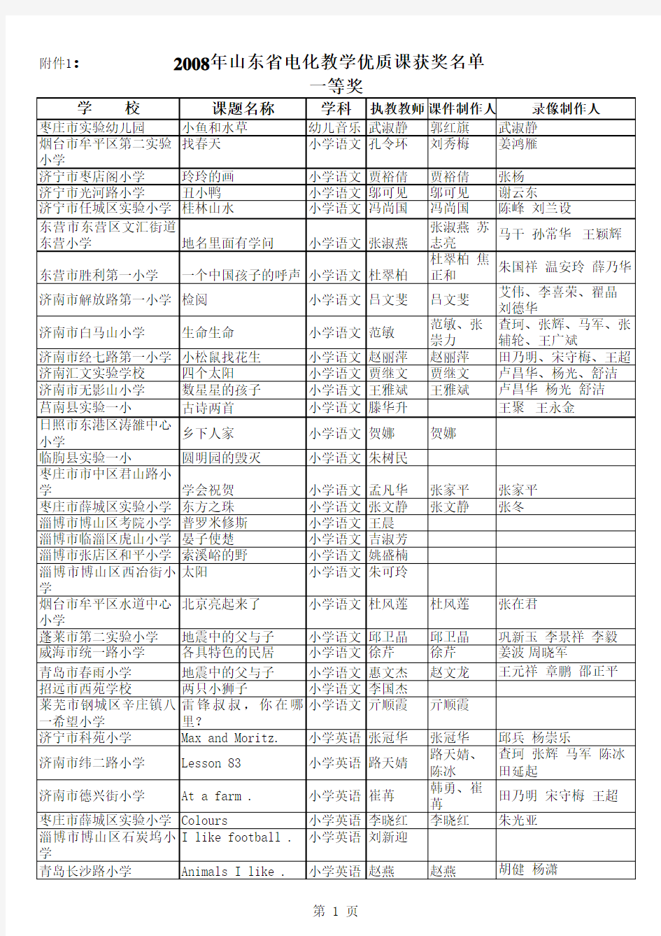 2008年优质课获奖名单