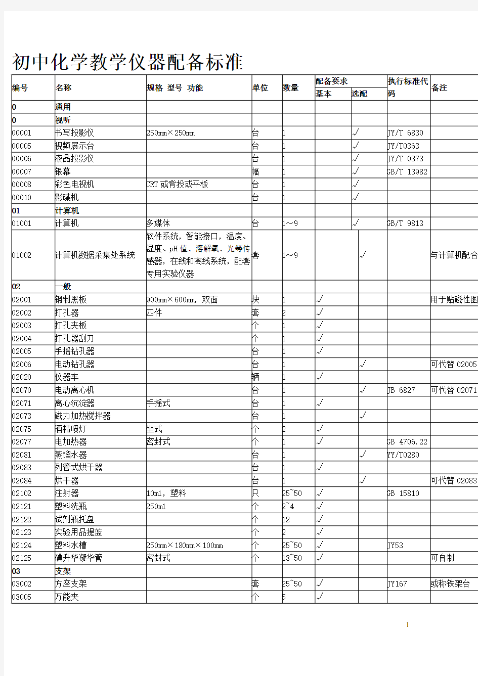 初中化学教学仪器配备标准