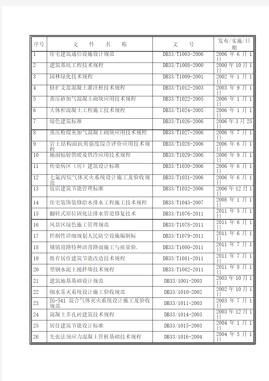 浙江省标准规范全新