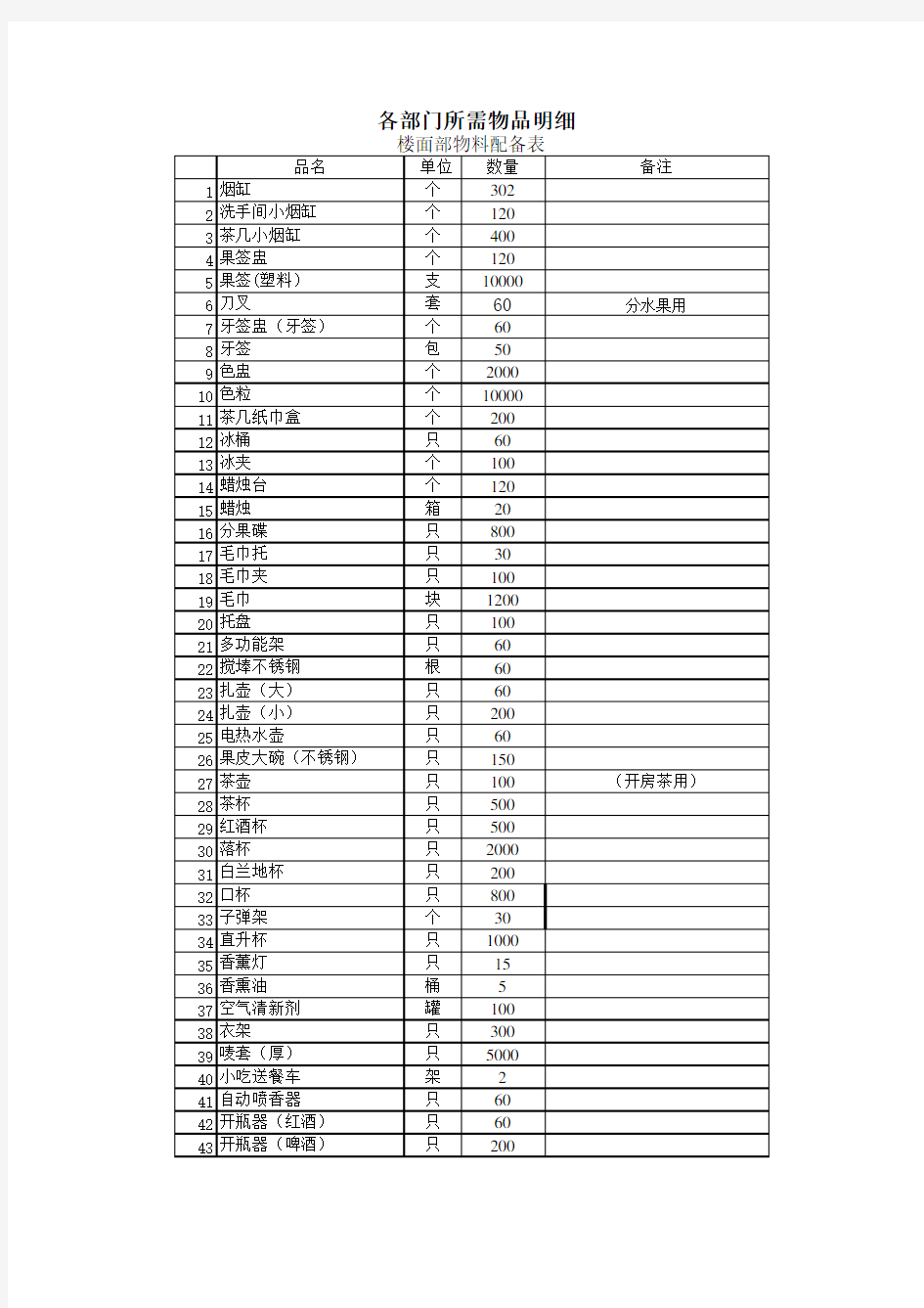 KTV营业物品明细清单