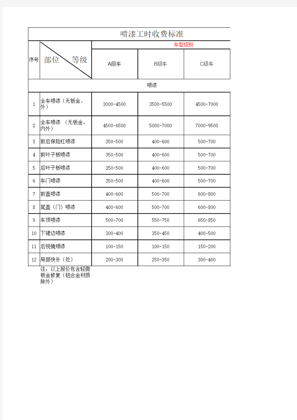 汽车钣喷油漆工时费