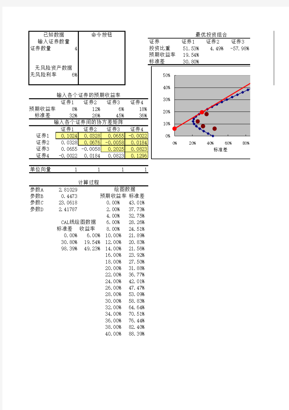 一个无风险资产与多个风险型资产的最优投资组合计算模型