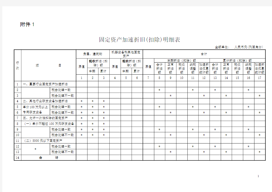 固定资产加速折旧(扣除)明细表