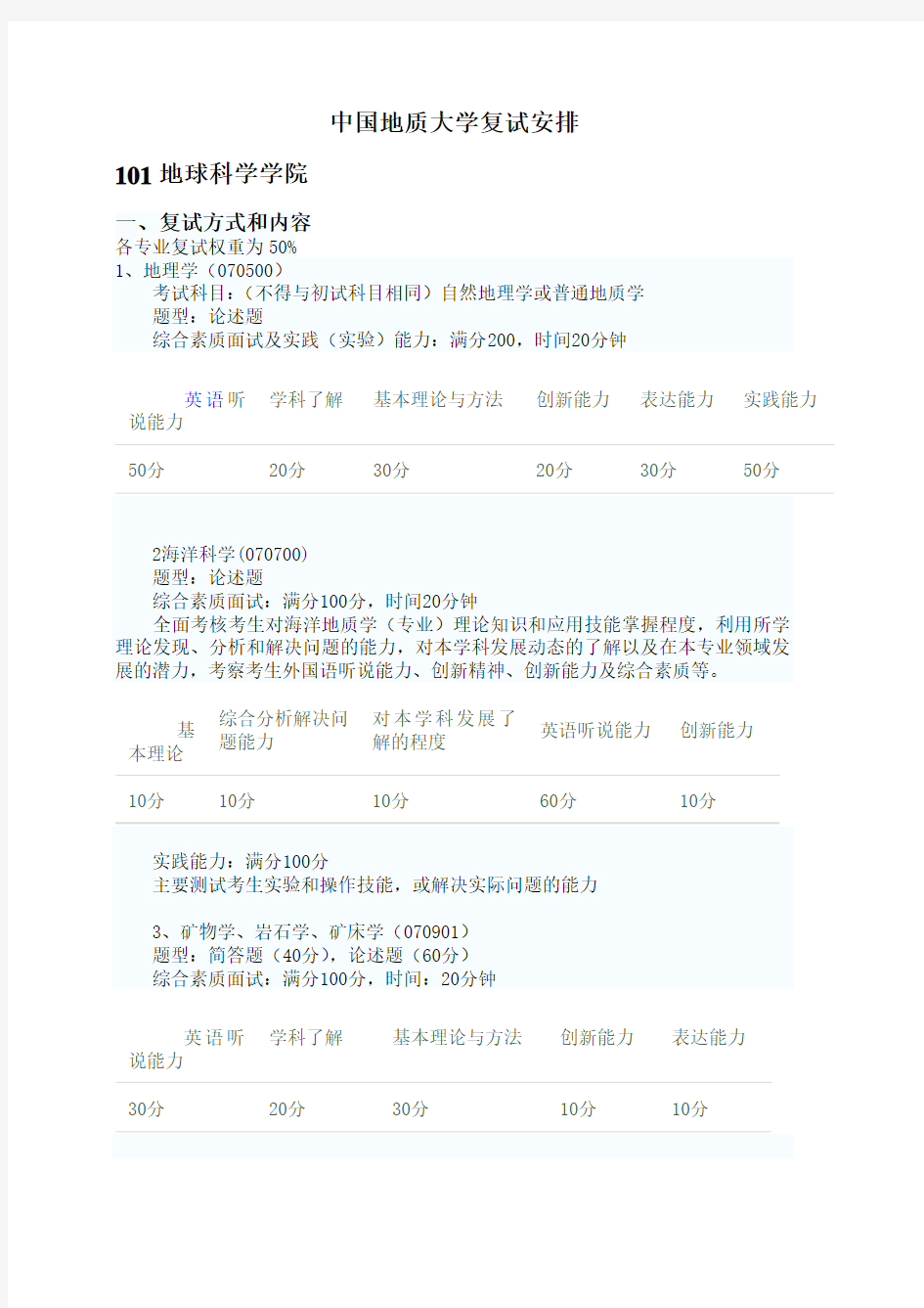 中国地质大学考研复试内容 复试参考书目 复试准备 复试资料