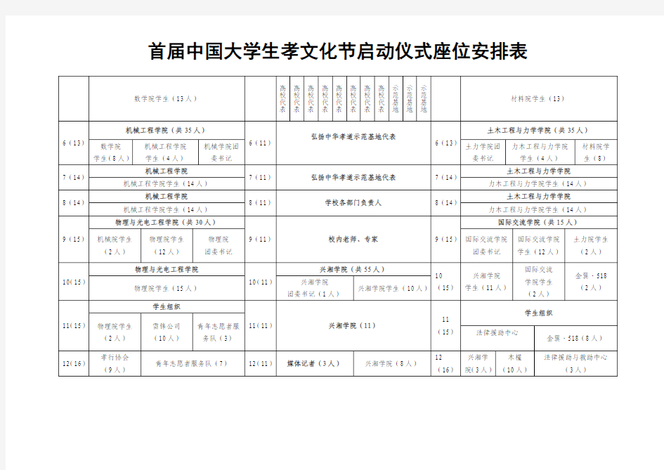 首届中国大学生孝文化节启动仪式座位表