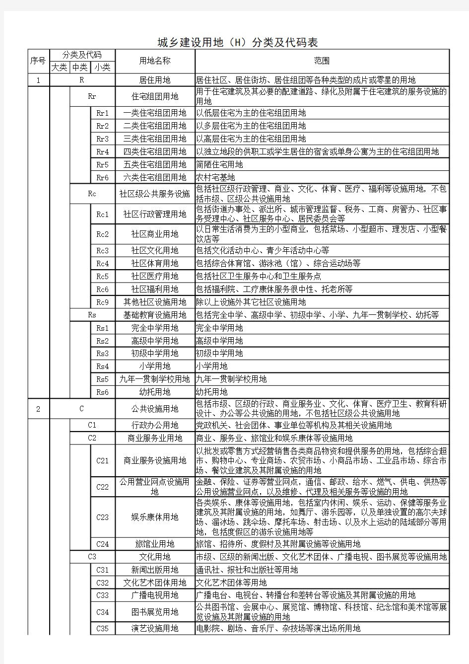 城乡用地分类代码