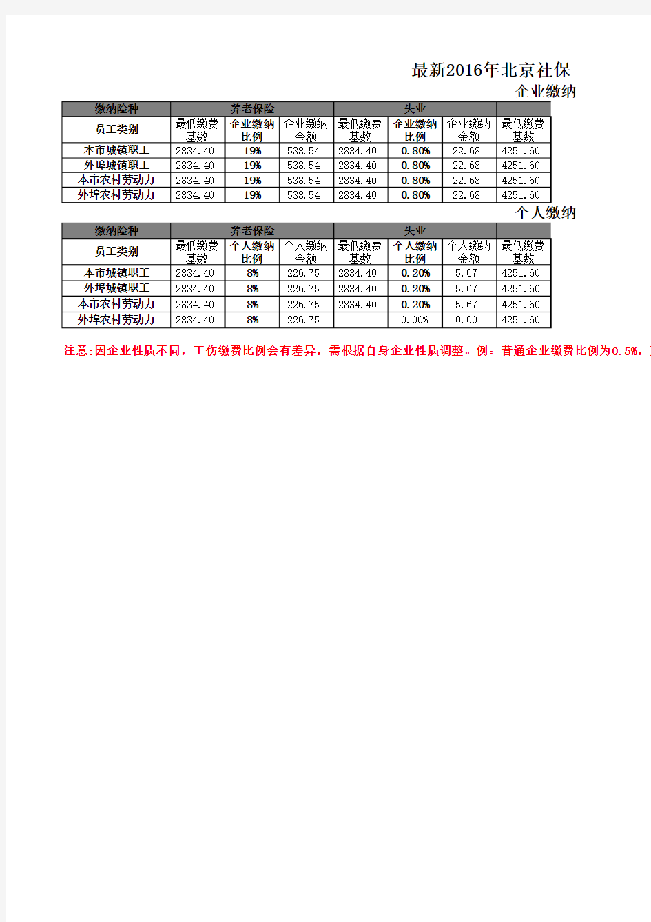 最新2016年北京社保最低基数及比例表