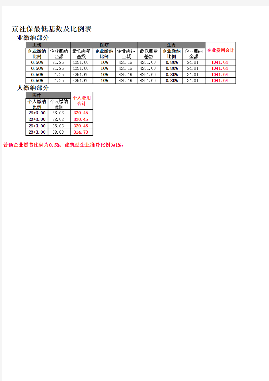 最新2016年北京社保最低基数及比例表