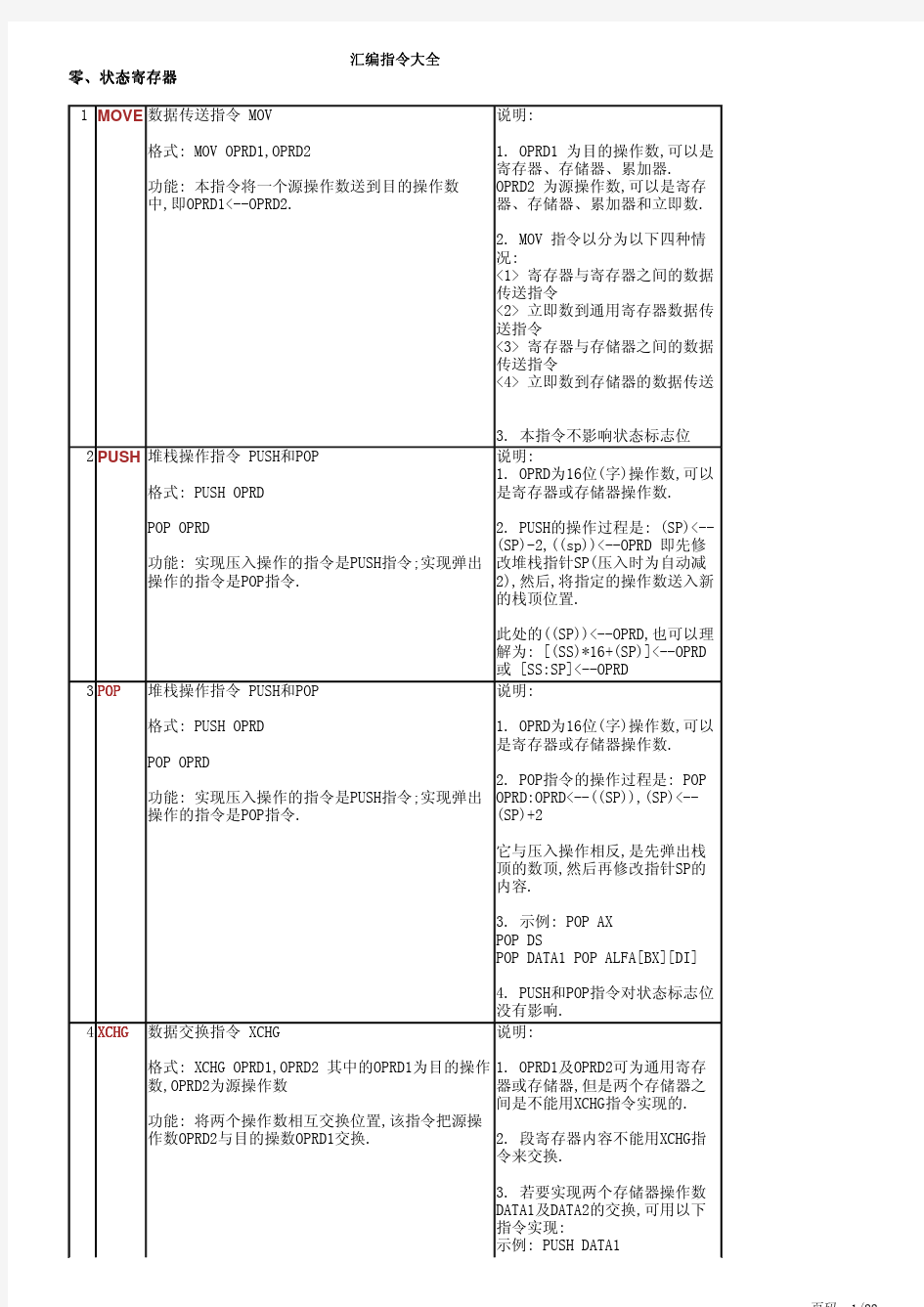 汇编指令大全+很全的汇编指令