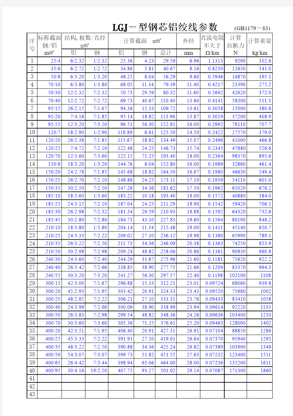 LGJ导线技术参数