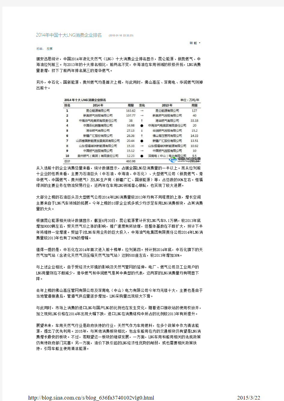 2014年中国十大LNG消费企业排名