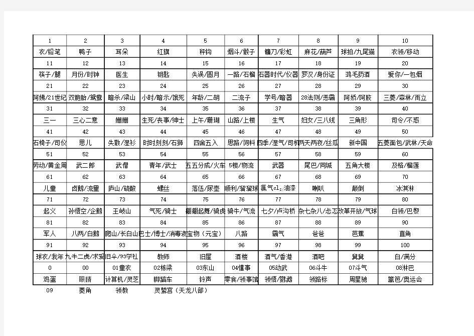 1-100数字记忆