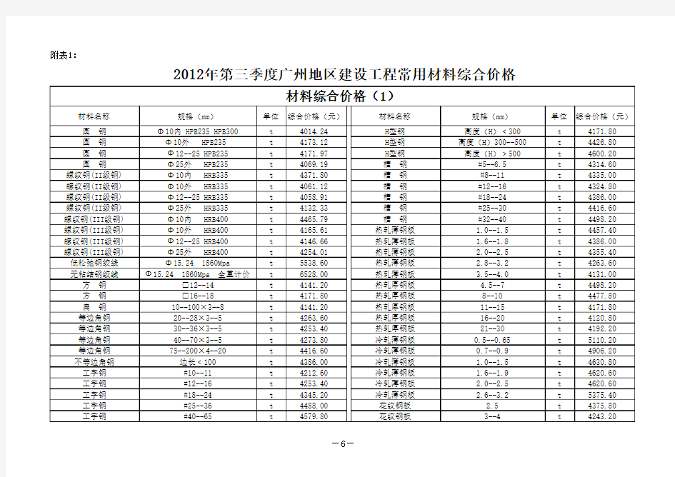 2012年第三季度广州地区建设工程常用材料综合价格