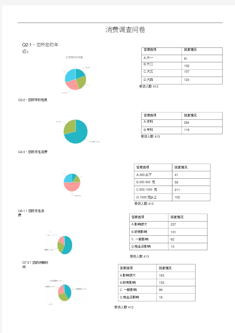 旅游消费调查问卷