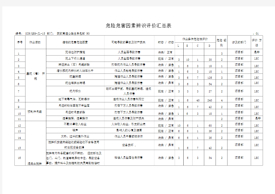 危险危害因素辨识评价汇总表