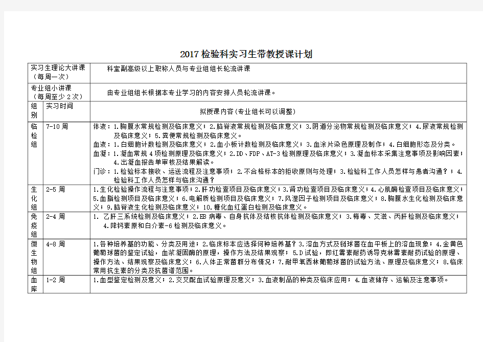 2017检验科实习生授课计划