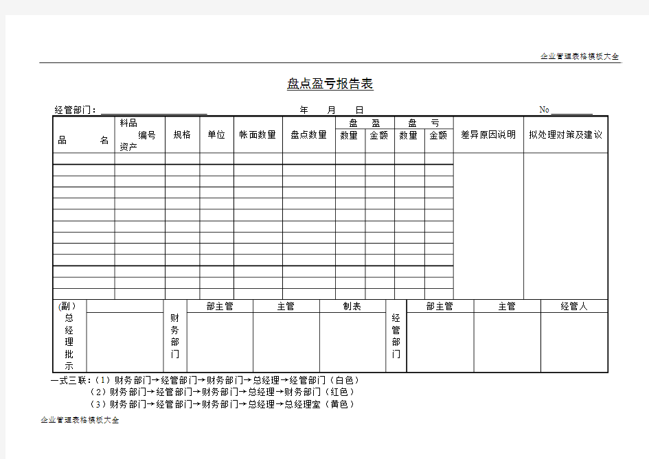 盘点盈亏报告表模板1