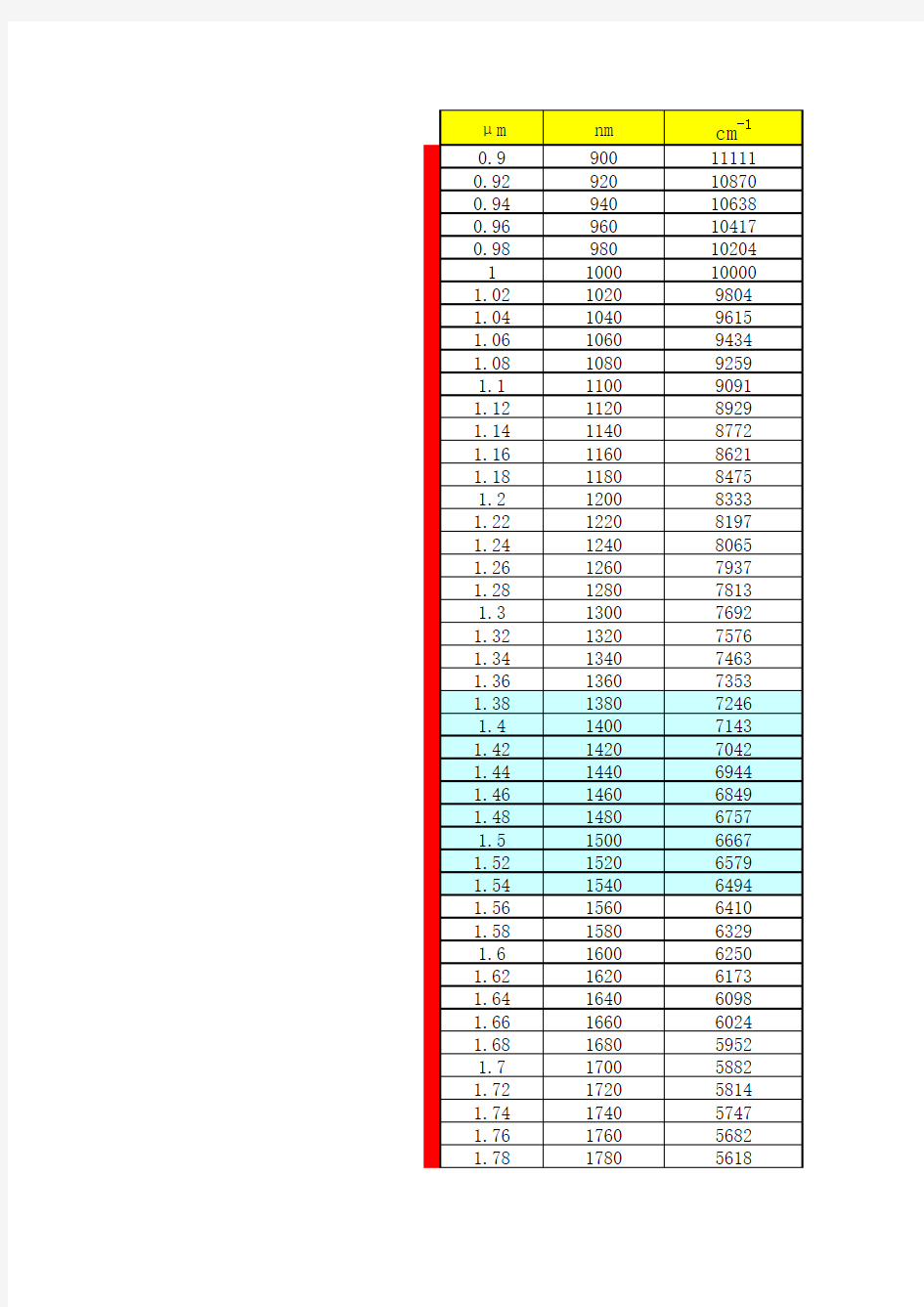 波长与波数对照表