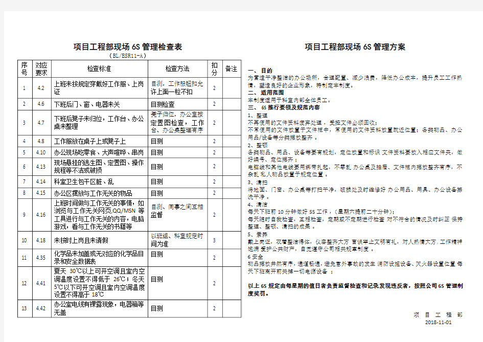 项目工程部现场6S管理检查表