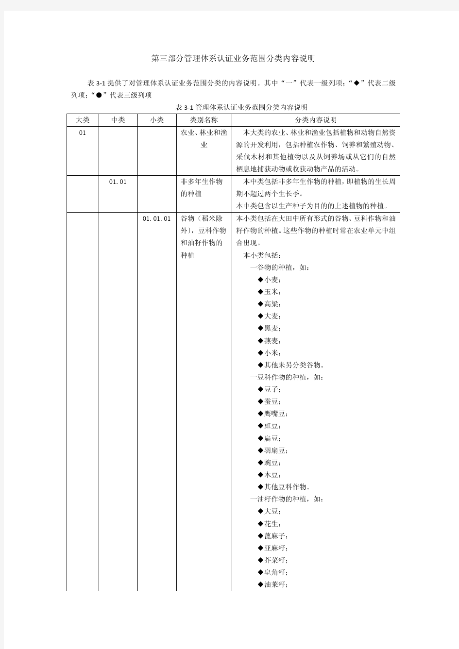 管理体系认证业务范围分类手册  2016新版专业代码