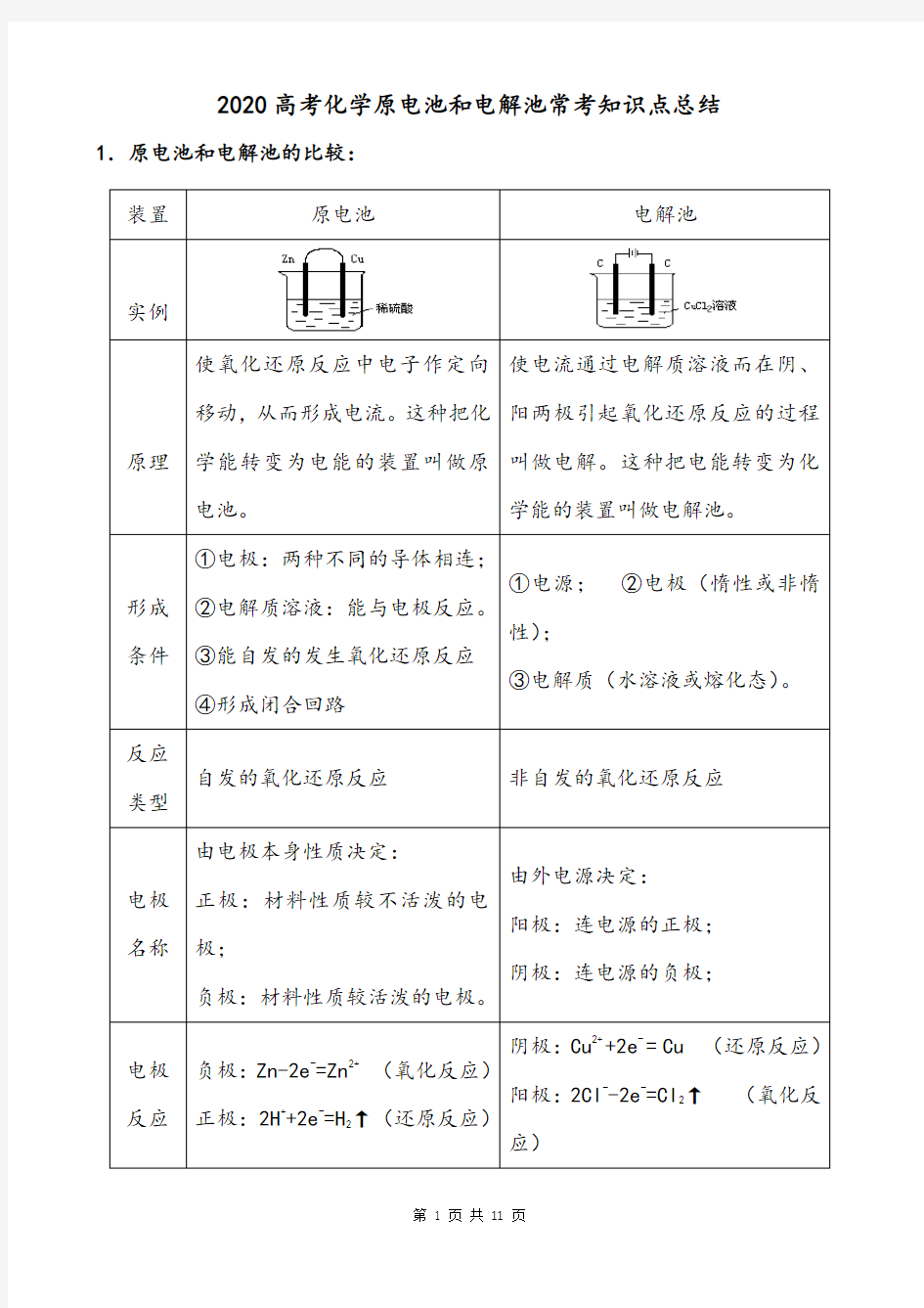 2020高考化学原电池和电解池常考知识点总结(11页)