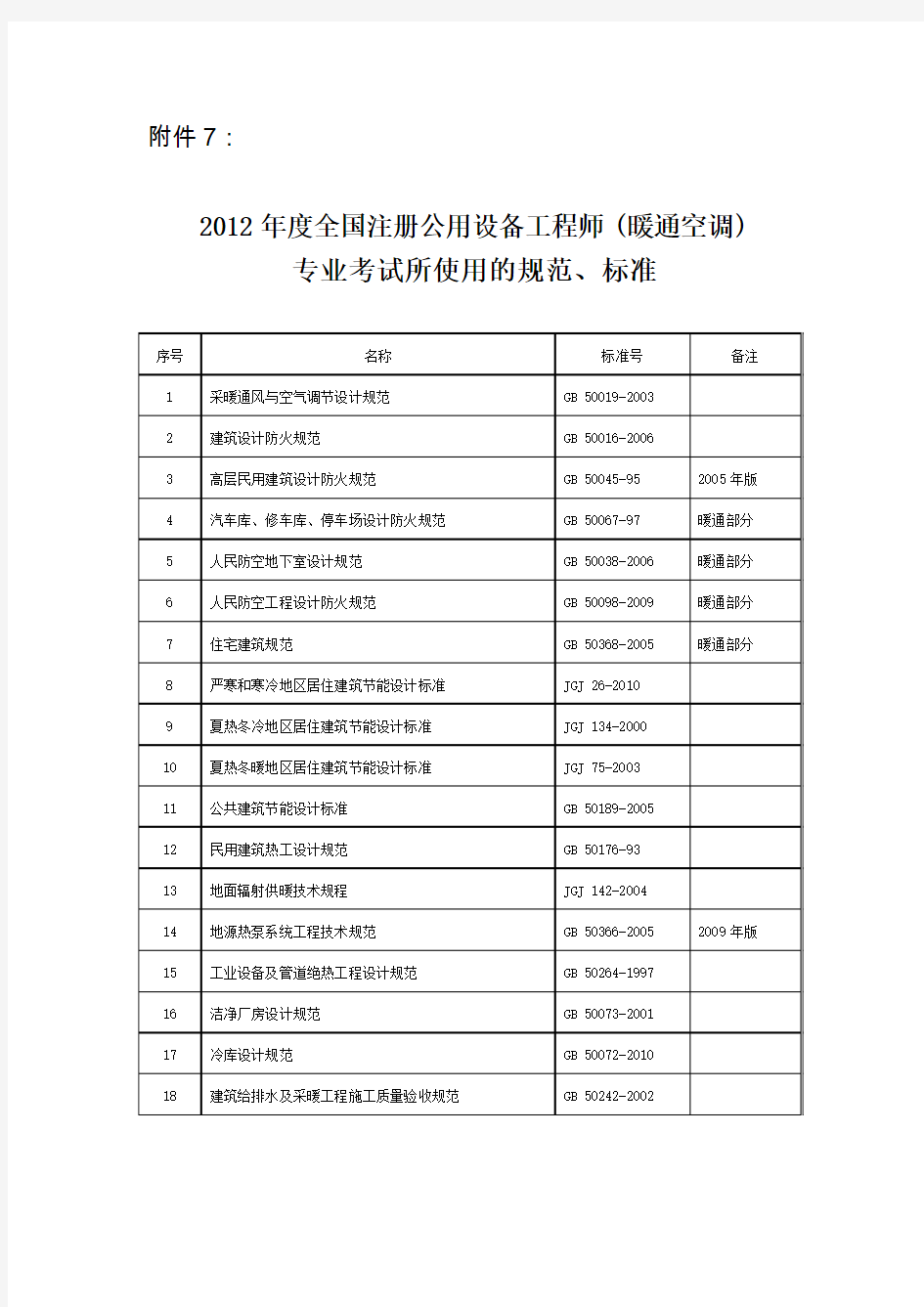 暖通空调给水排水动力专业考试所使用的规范标准