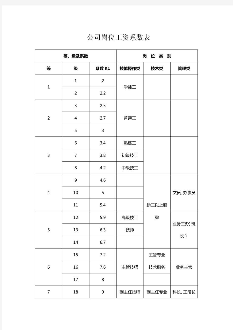 公司岗位工资系数表