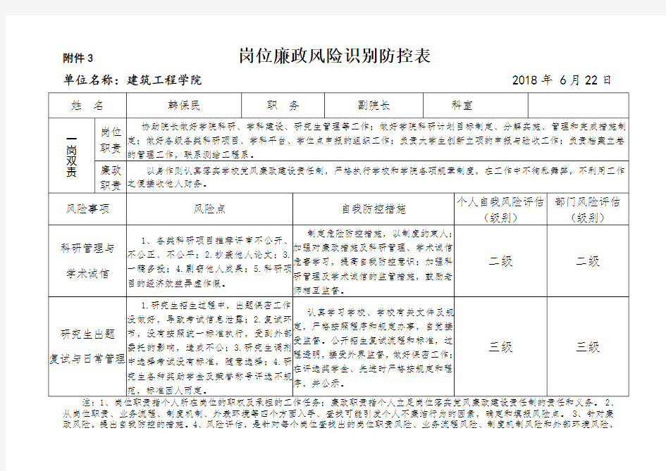 岗位廉政风险识别防控表