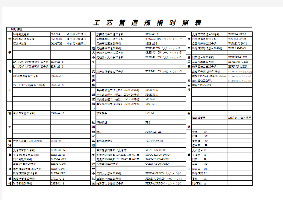 管道规格对照表