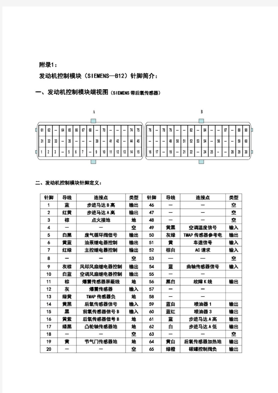 五菱荣光发动机控制模块(B12)针脚定义