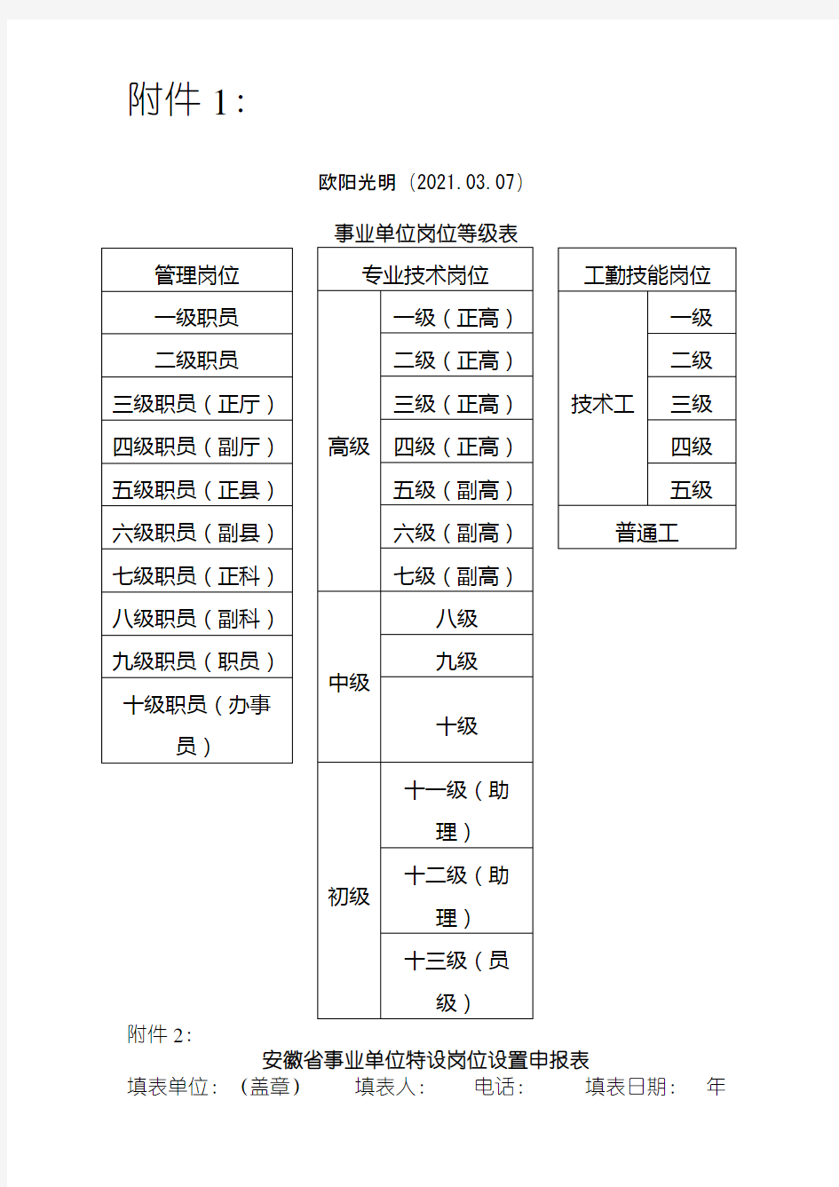 2021年事业单位岗位等级表