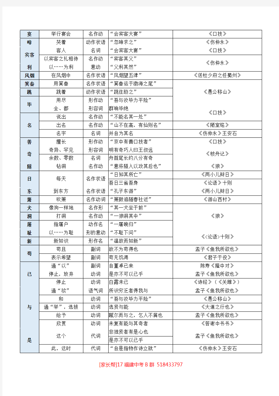 初中文言文字词一览表