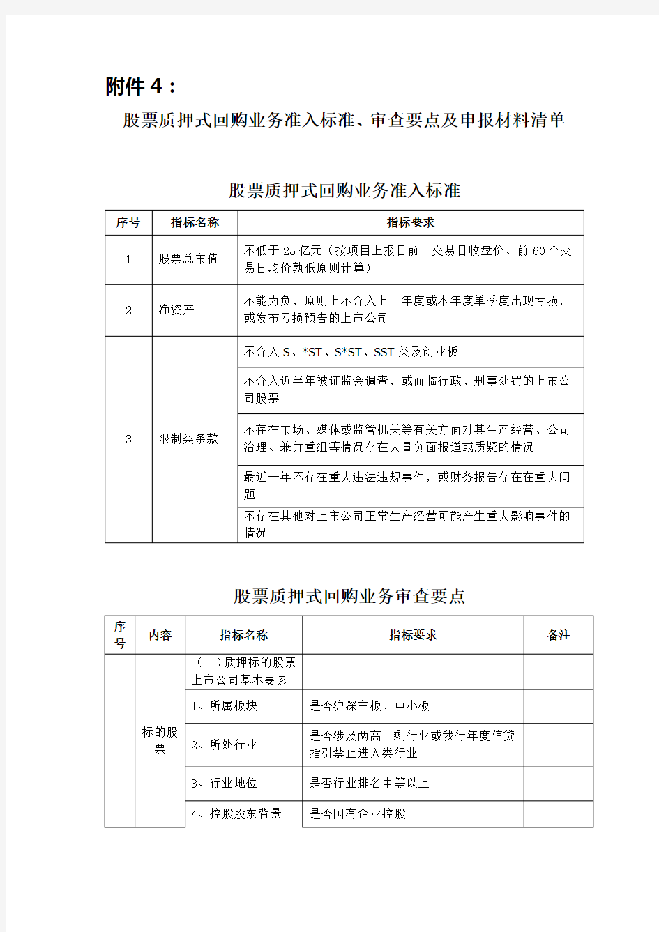 银行股票质押式回购业务准入标准、