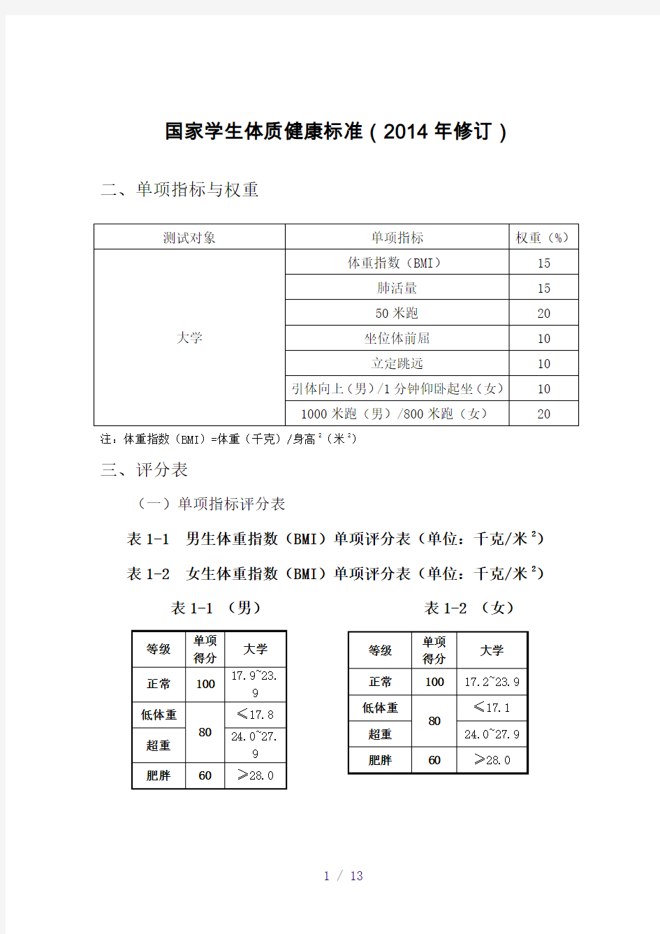 大学体测成绩对照表