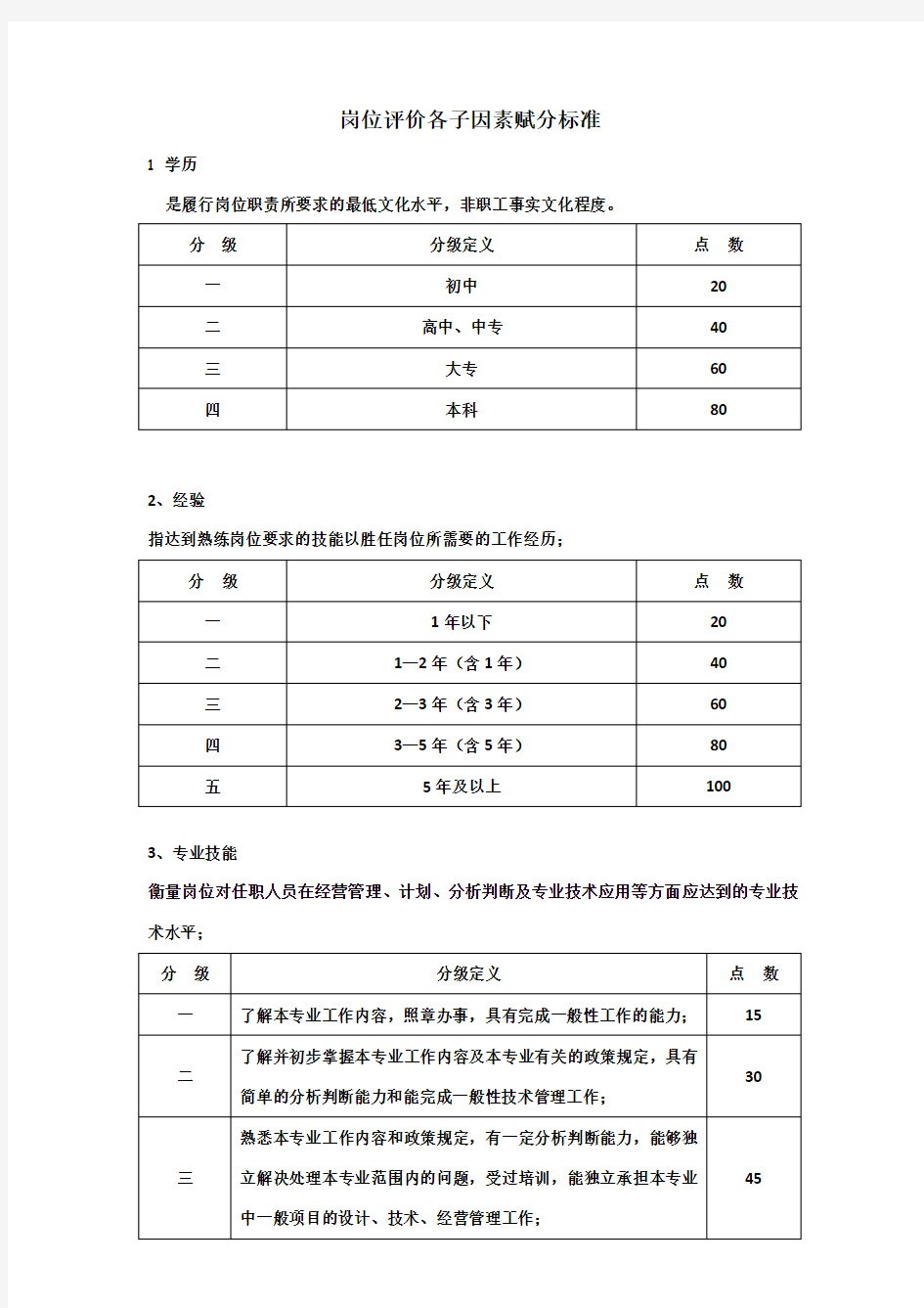 岗位评价等级标准