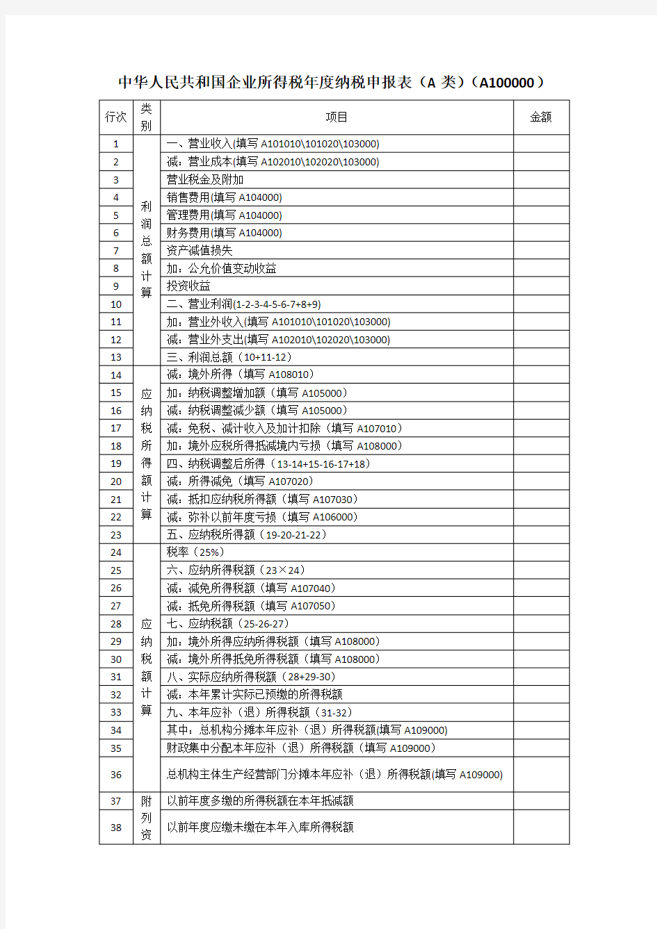 中华人民共和国企业所得税年度纳税申报表(A类)(A100000)
