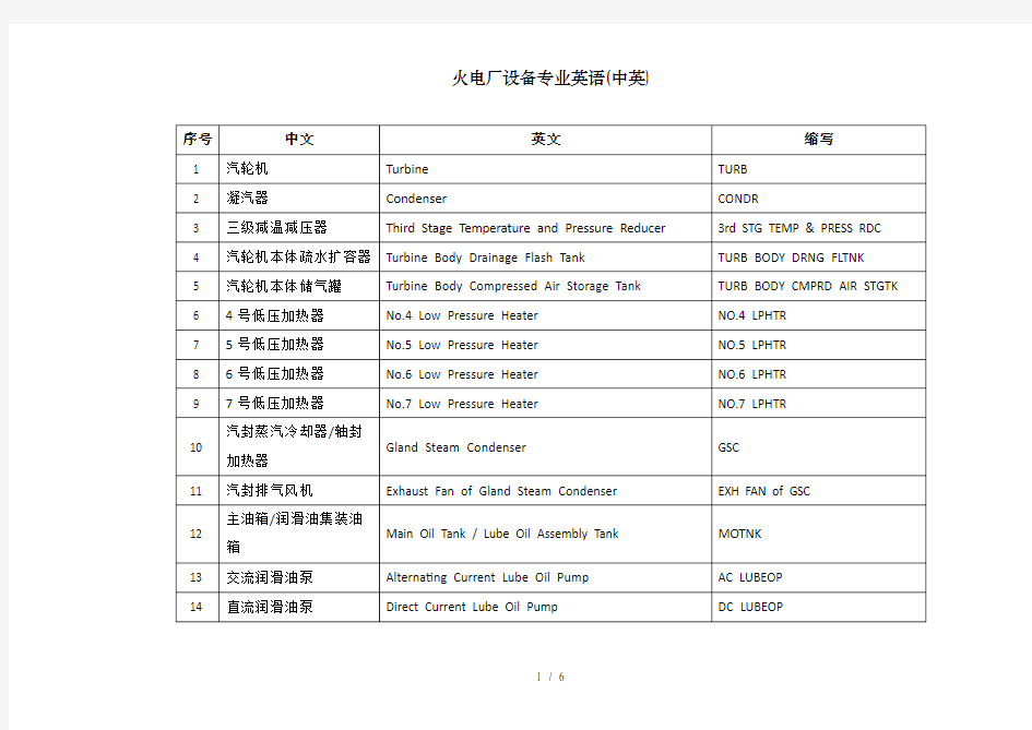 火电厂设备专业英语(中英)