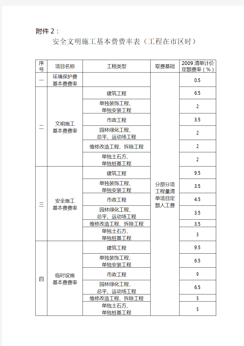 安全文明施工基本费费率表