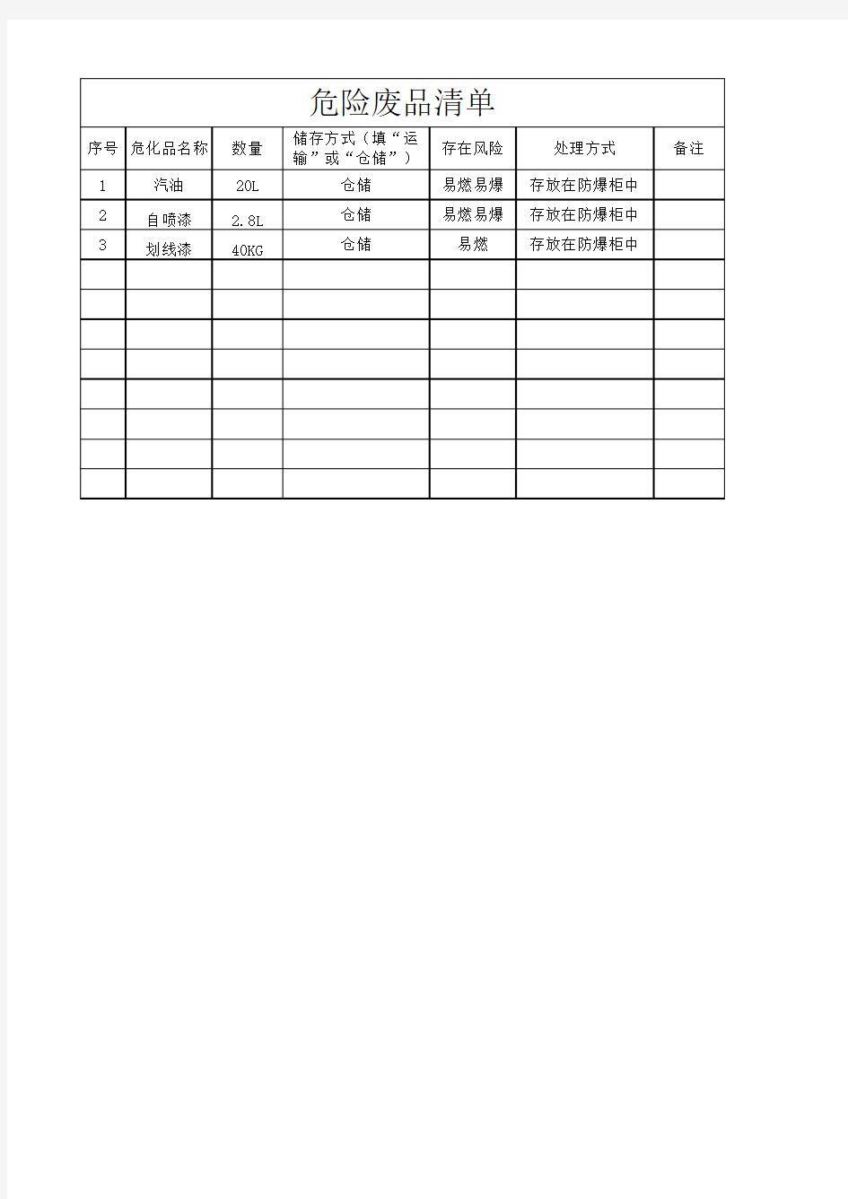 危险化学品清单