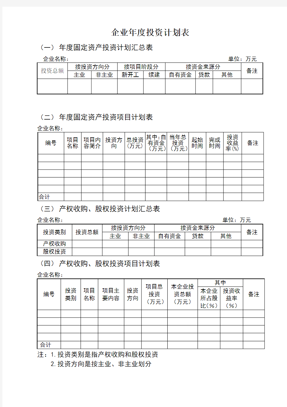 企业年度投资计划表