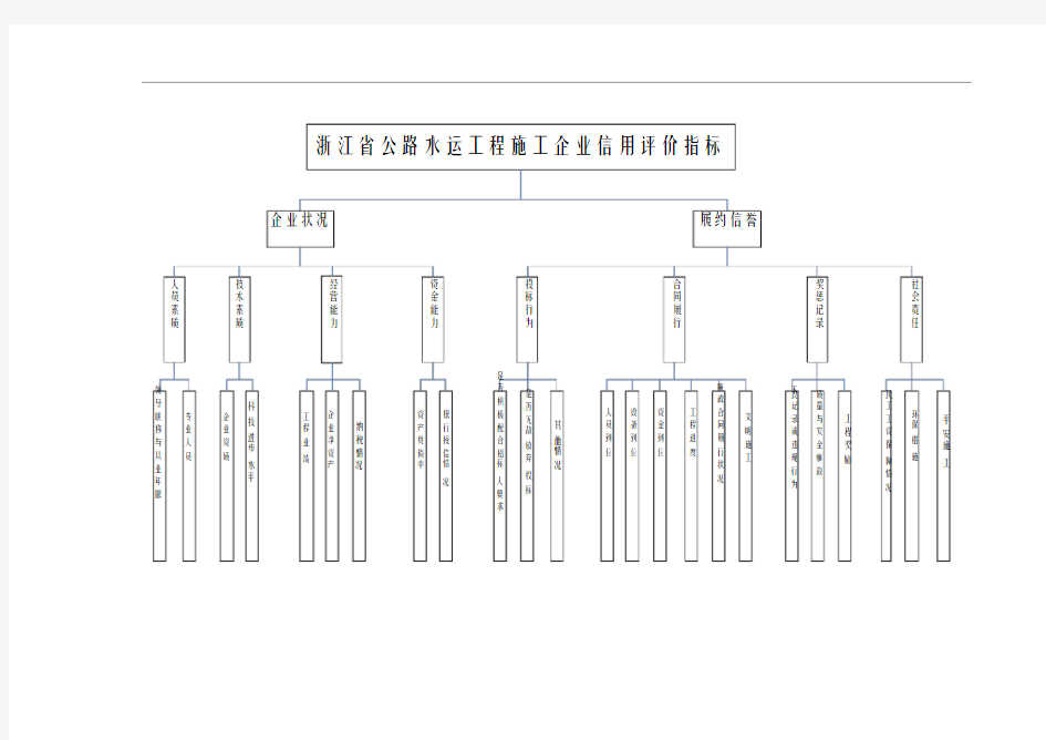 最新版浙江省公路水运工程施工企业信用评价评分细则