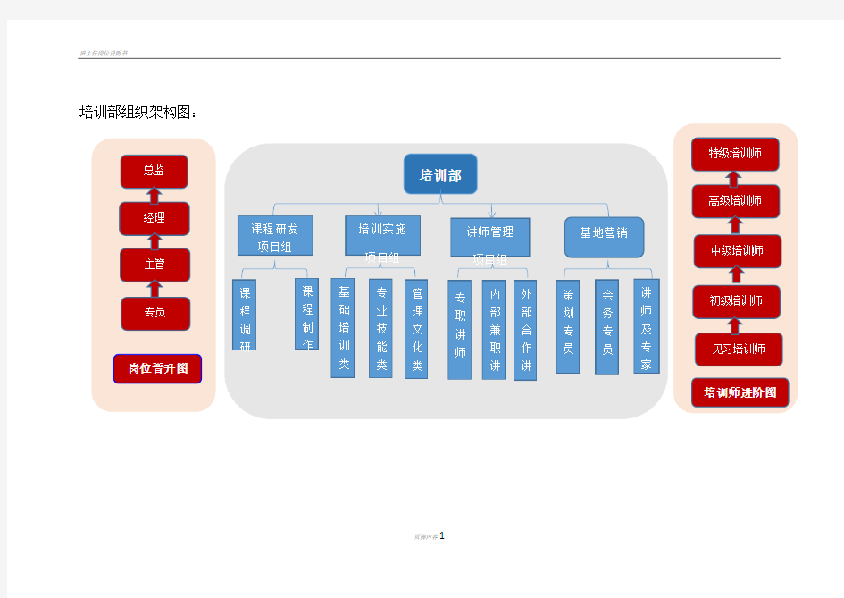 培训部组织架构图