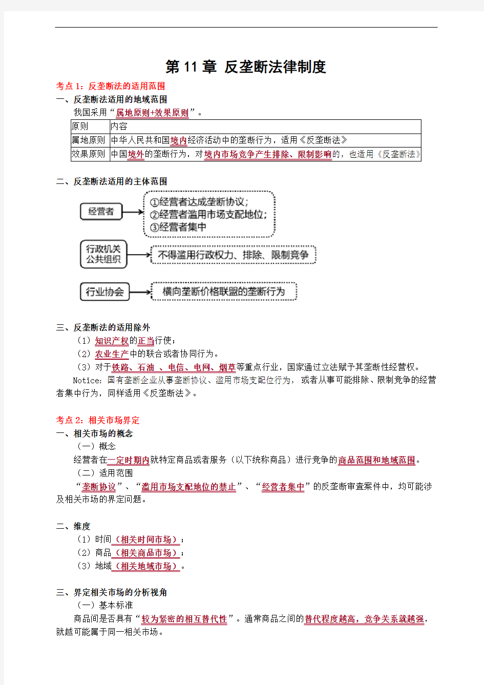 CPA经济法：第11章考点