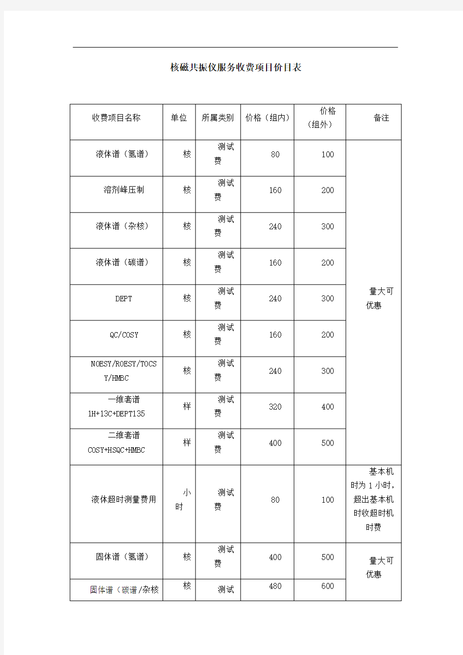 核磁服务收费项目价格表