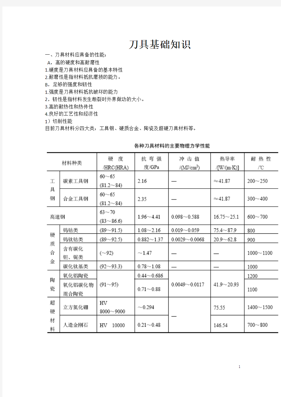 金刚石刀具知识点分析