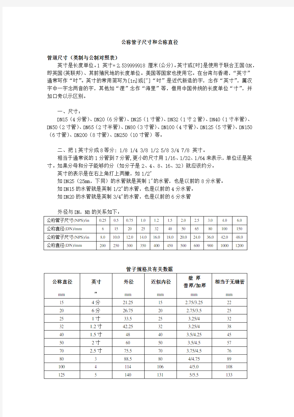 管子尺寸直径对照表