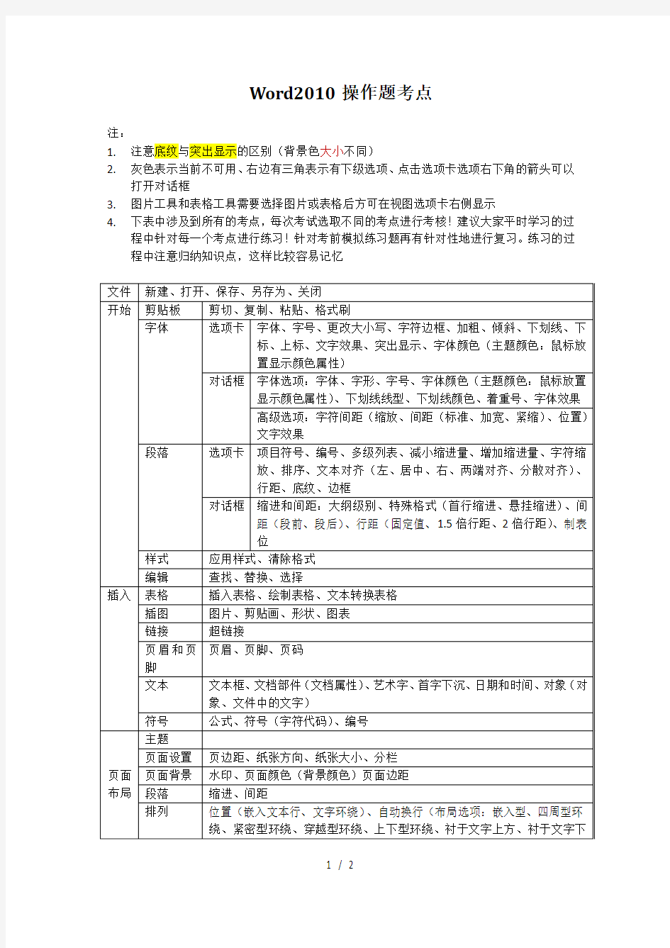 Word2010操作题考点