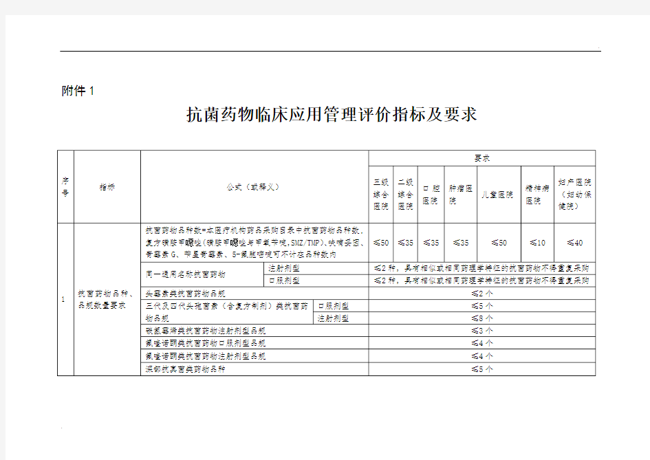 抗菌药物临床应用管理评价指标及要求 (2)